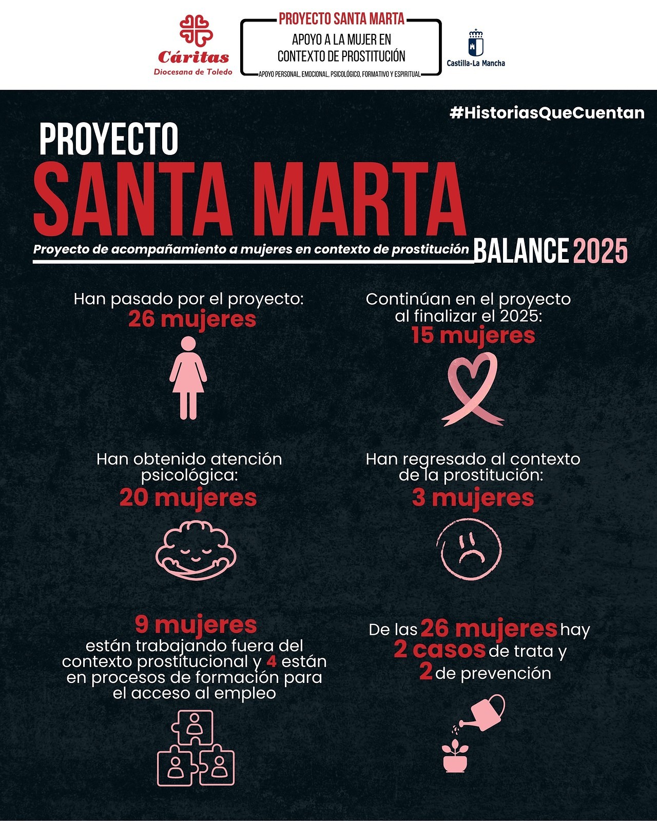 PROYECTO SANTA MARTA PROYECTO SANTA MARTA