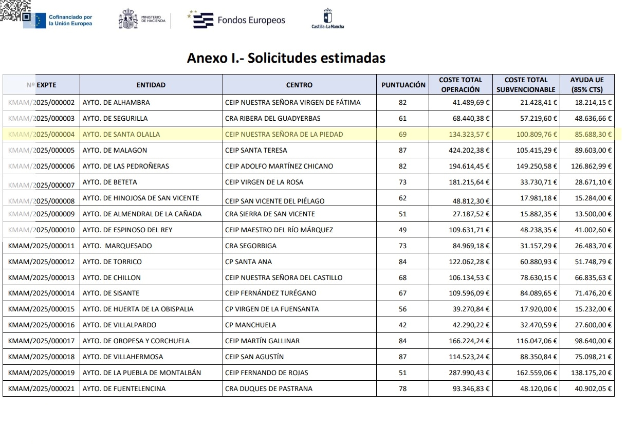 santa olalla obras 2 santa olalla obras 2