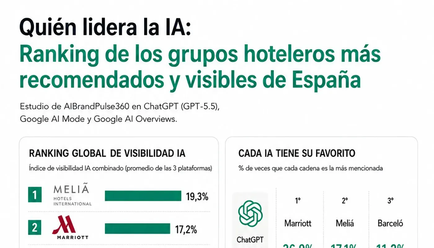 IA-hoteles-copia